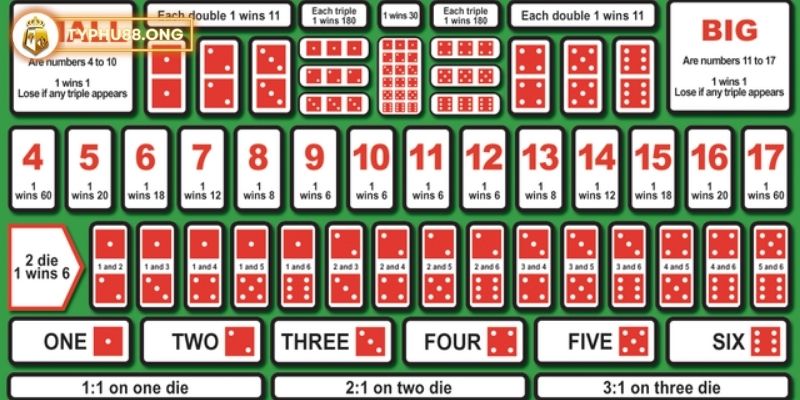 Giới thiệu game Sicbo